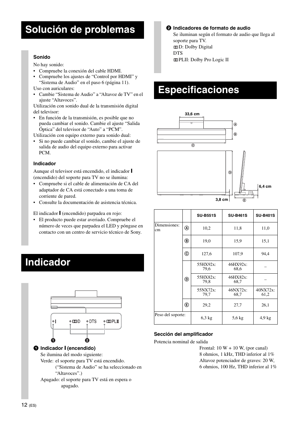 Solución de problemas, Indicador, Especificaciones | Sony SU-B461S User Manual | Page 36 / 255