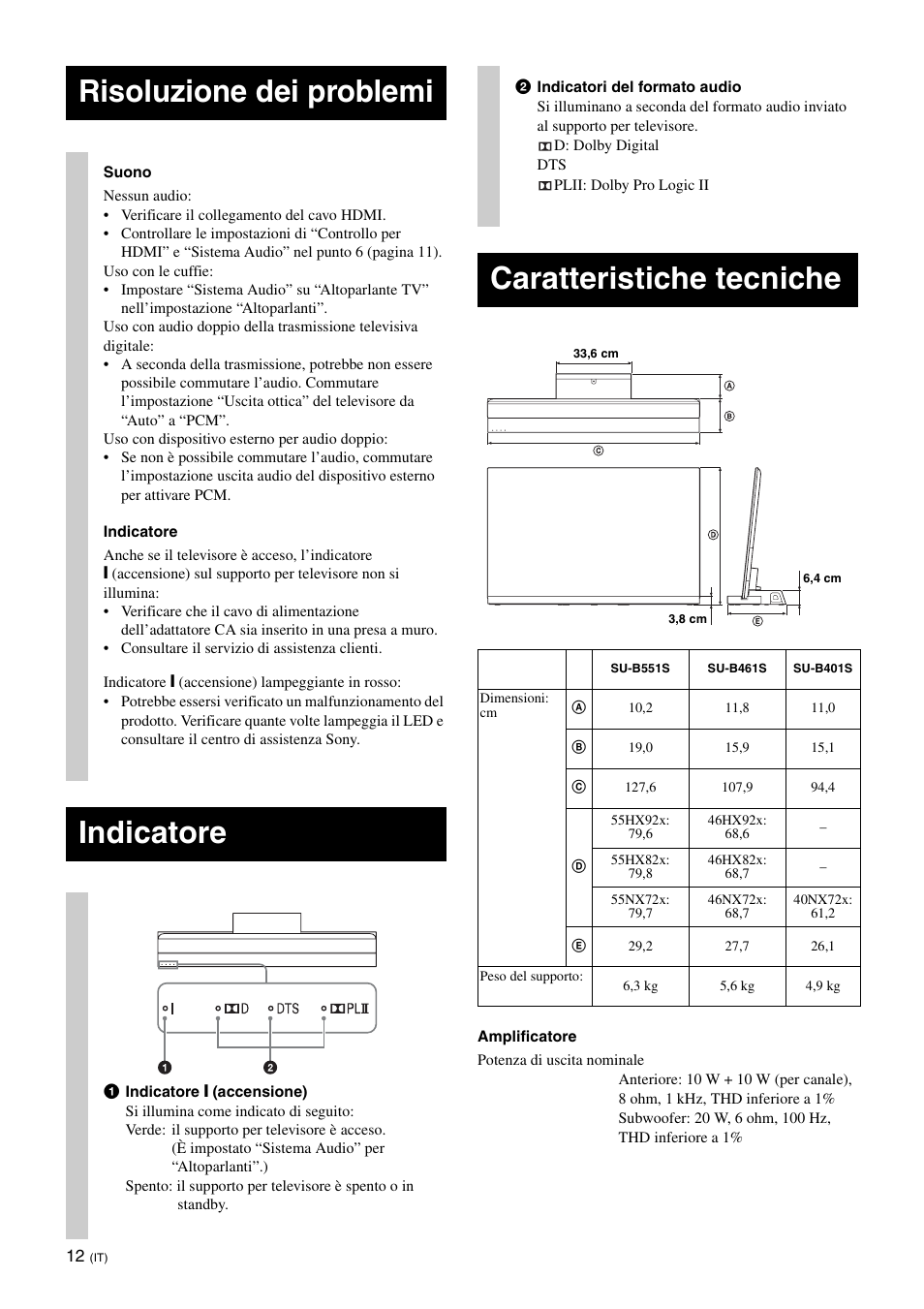 Risoluzione dei problemi, Indicatore, Caratteristiche tecniche | Sony SU-B461S User Manual | Page 72 / 255