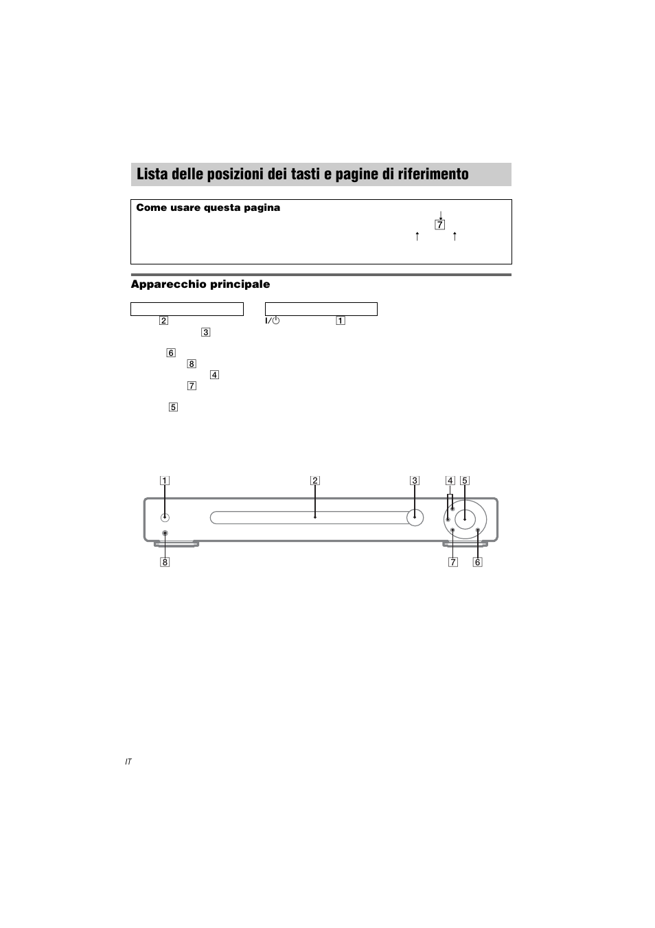 Lista delle posizioni dei tasti e pagine di, Riferimento | Sony STR-LV500 User Manual | Page 104 / 108