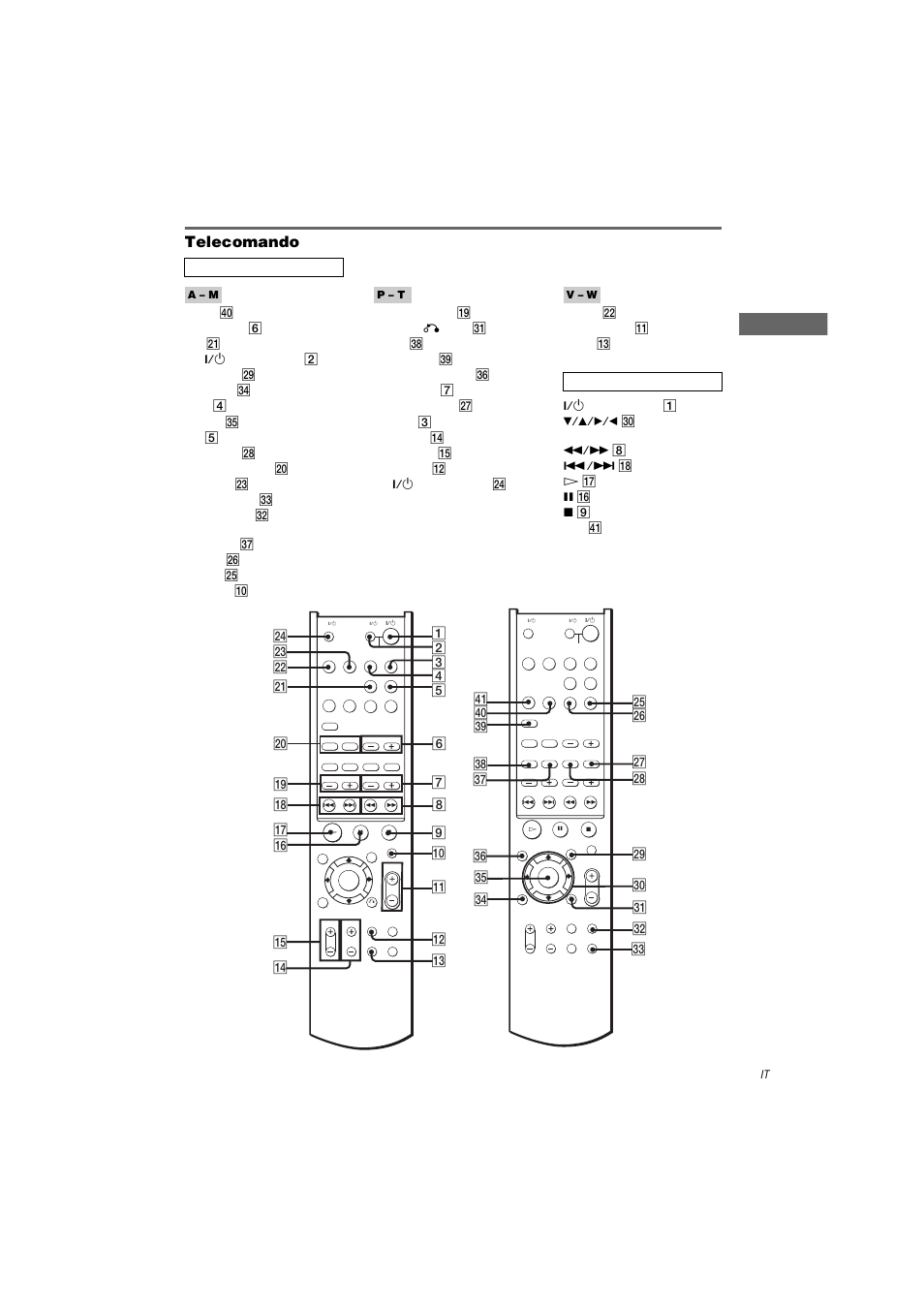 Telecomando | Sony STR-LV500 User Manual | Page 105 / 108