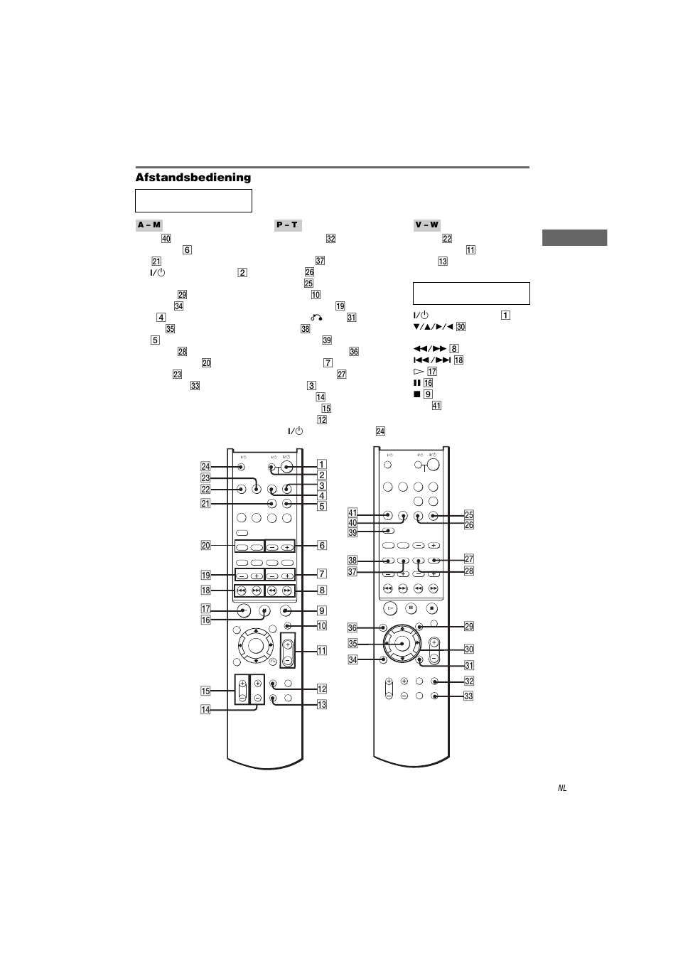 Afstandsbediening | Sony STR-LV500 User Manual | Page 71 / 108