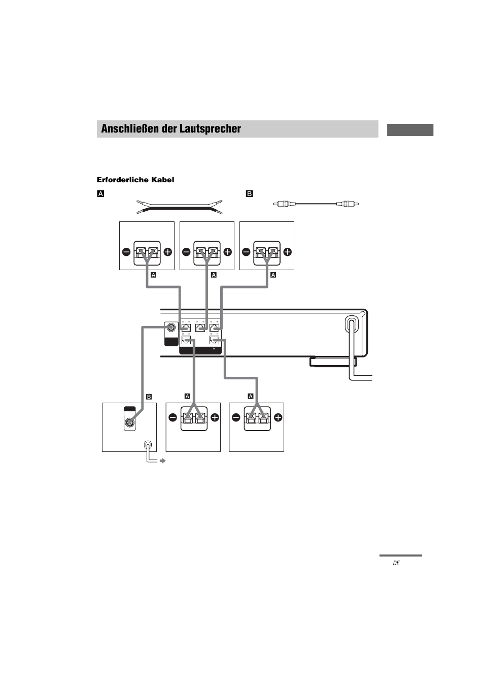 Anschließen der lautsprecher, Ee e e | Sony STR-LV500 User Manual | Page 9 / 108