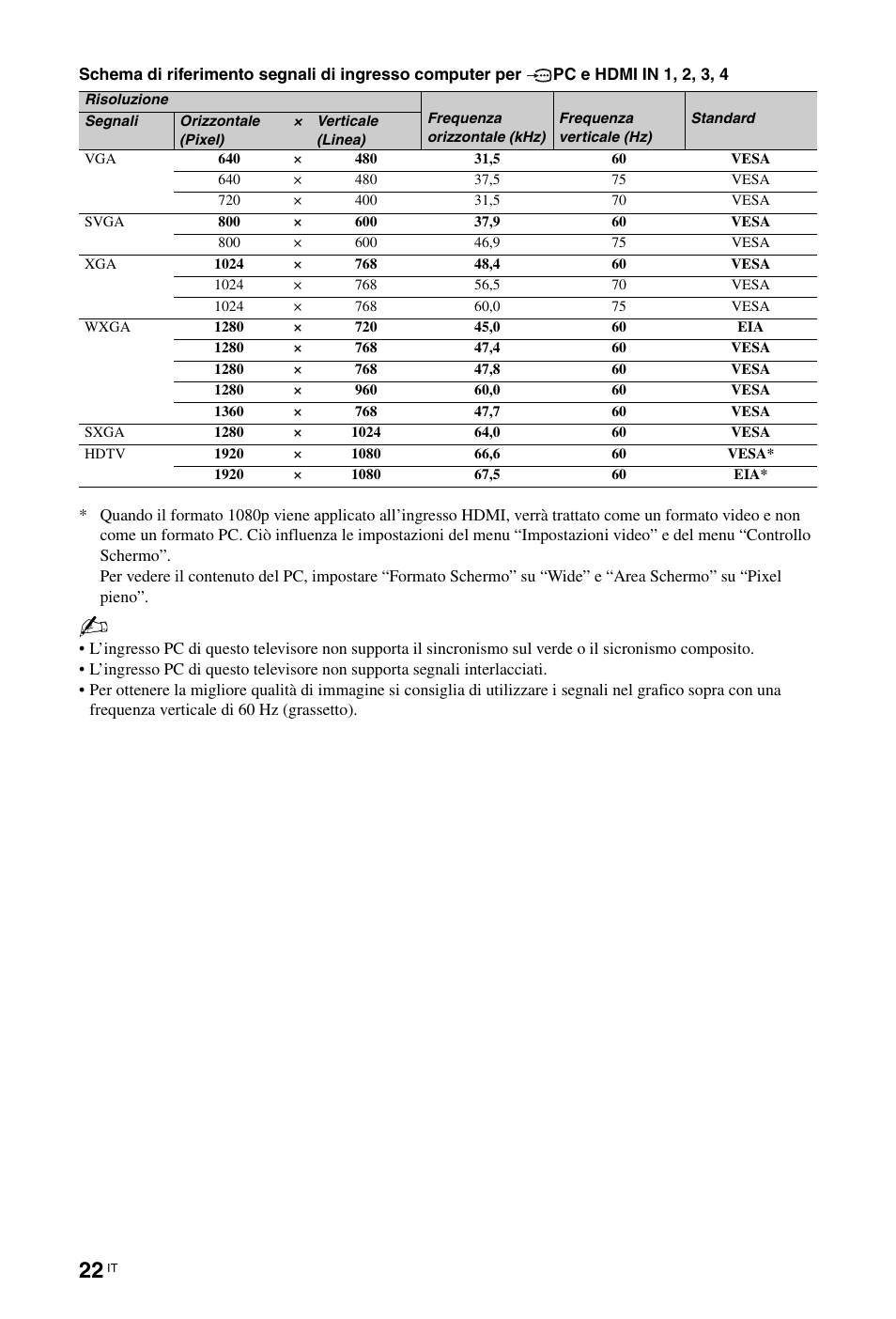 Sony KDL-46Z5500 User Manual | Page 100 / 160