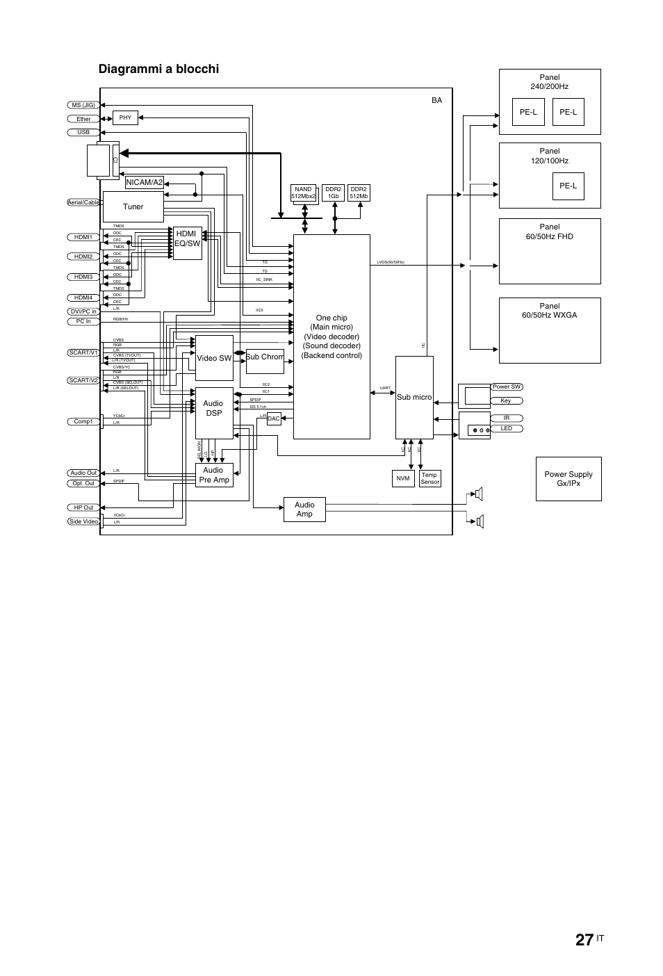 Diagrammi a blocchi, Block diagram | Sony KDL-46Z5500 User Manual | Page 105 / 160