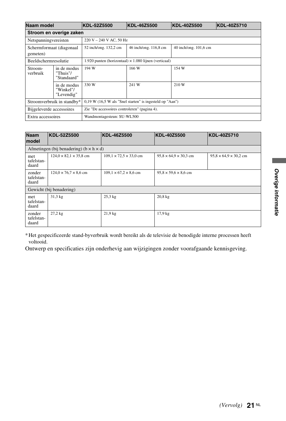 Vervolg) | Sony KDL-46Z5500 User Manual | Page 125 / 160