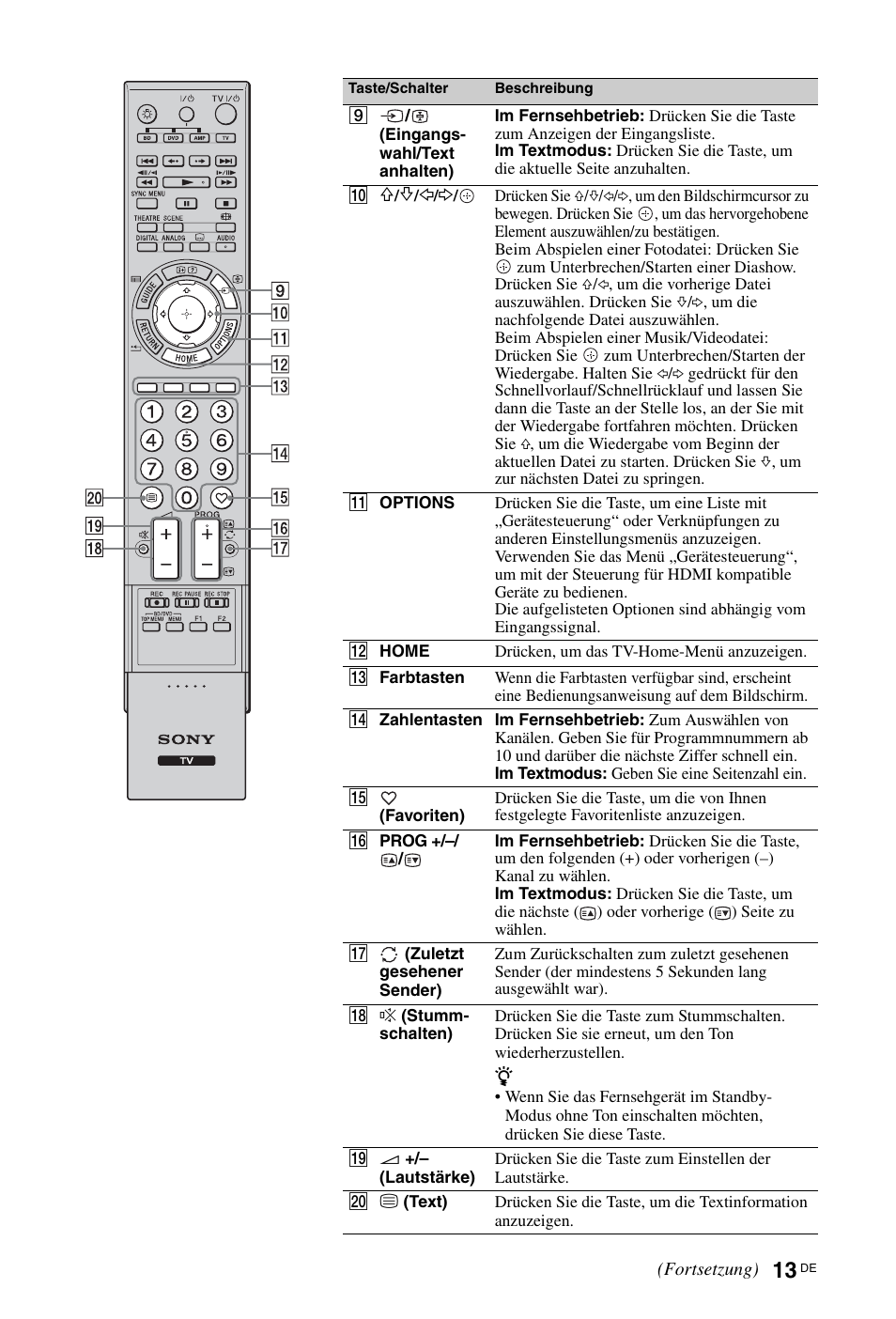 Sony KDL-46Z5500 User Manual | Page 13 / 160