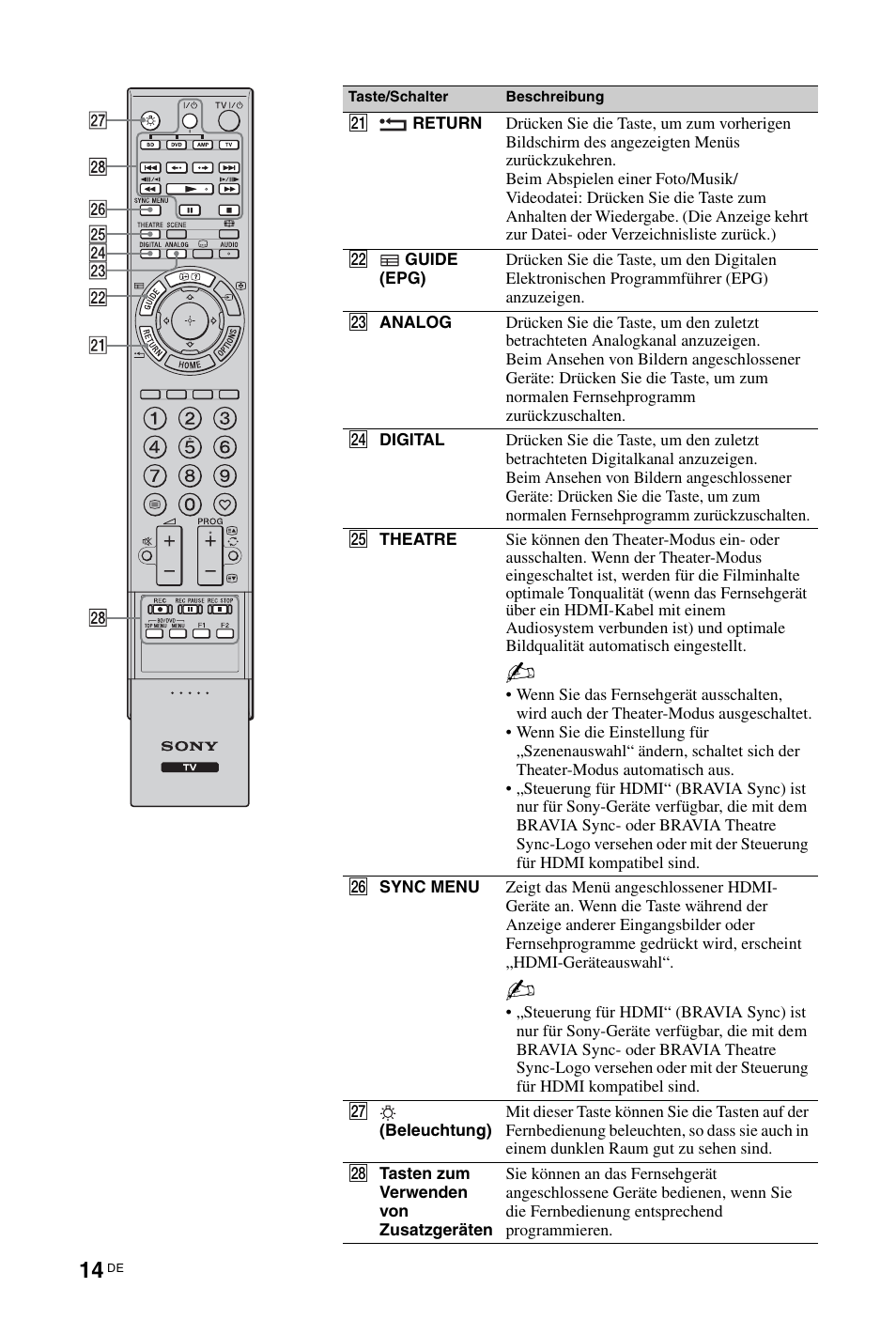 Sony KDL-46Z5500 User Manual | Page 14 / 160