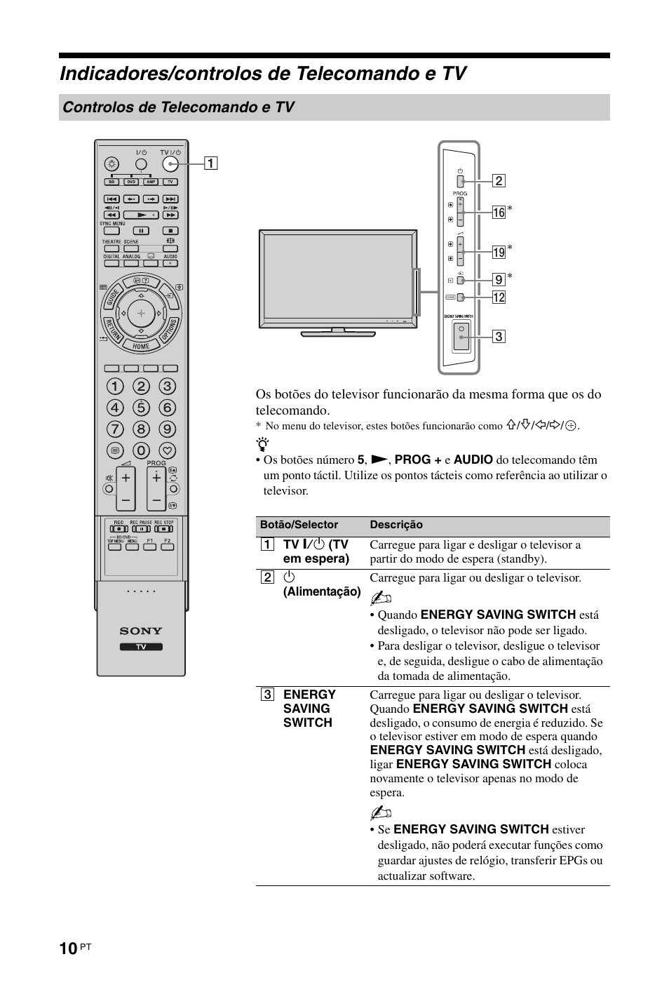 Indicadores/controlos de telecomando e tv | Sony KDL-46Z5500 User Manual | Page 140 / 160