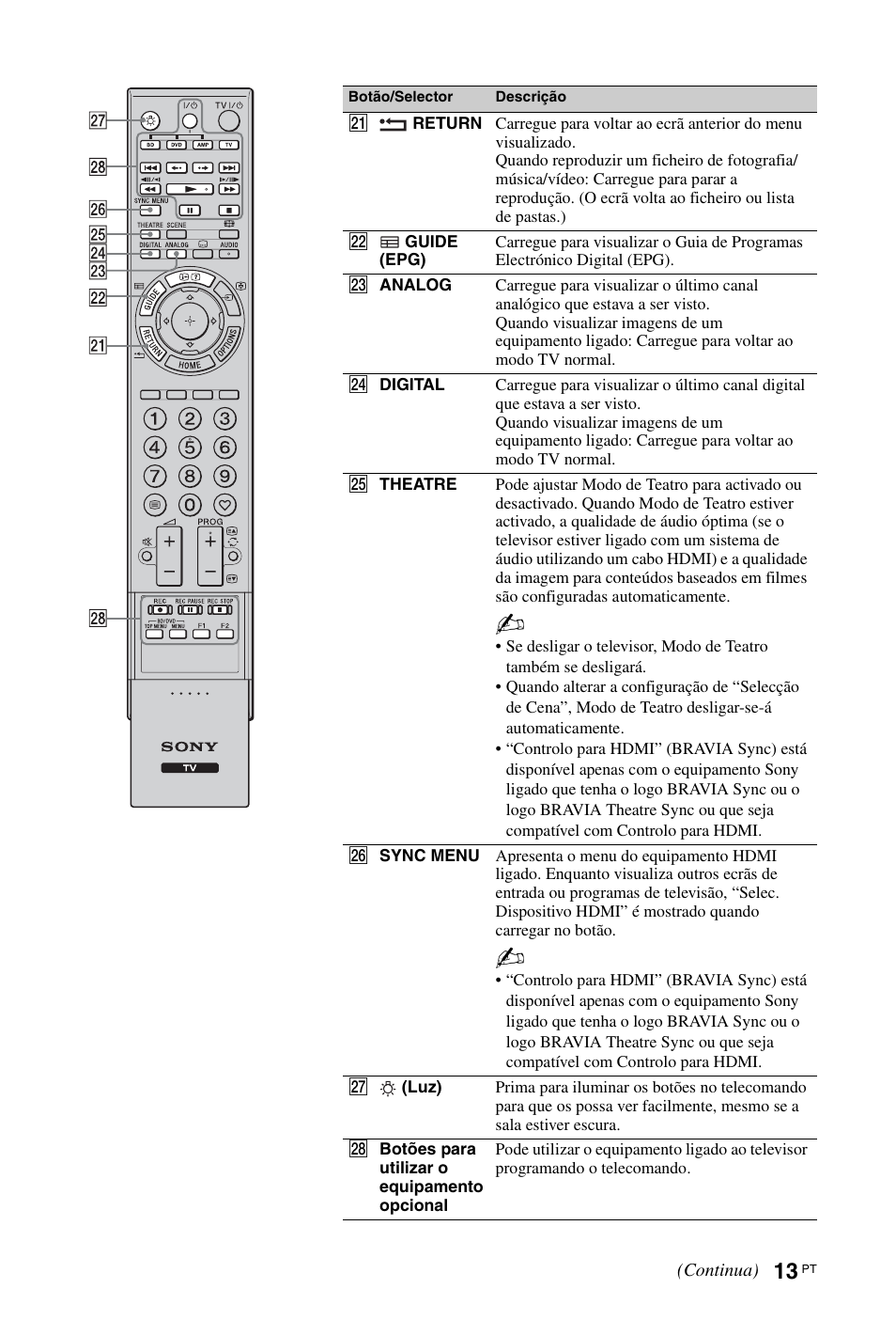 Sony KDL-46Z5500 User Manual | Page 143 / 160
