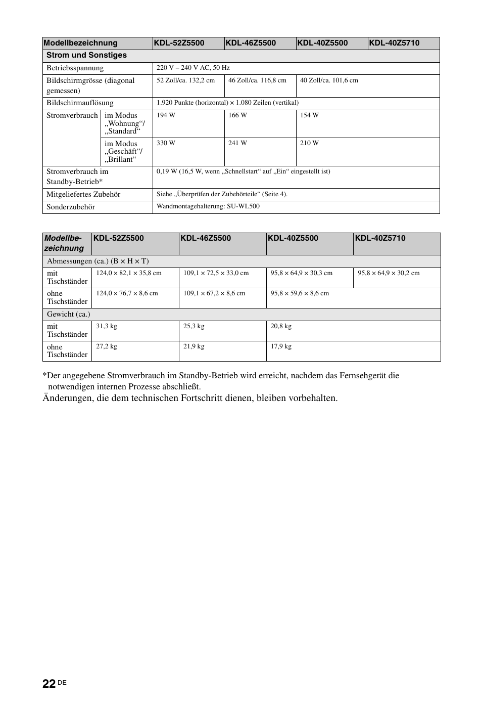 Sony KDL-46Z5500 User Manual | Page 22 / 160