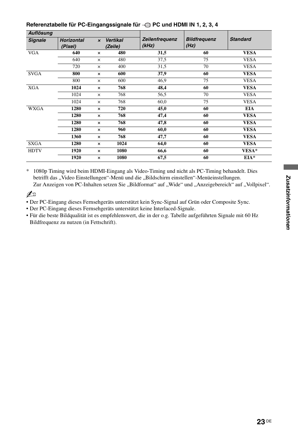 Sony KDL-46Z5500 User Manual | Page 23 / 160