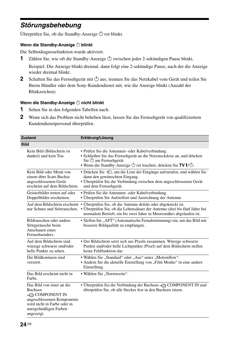 Störungsbehebung | Sony KDL-46Z5500 User Manual | Page 24 / 160