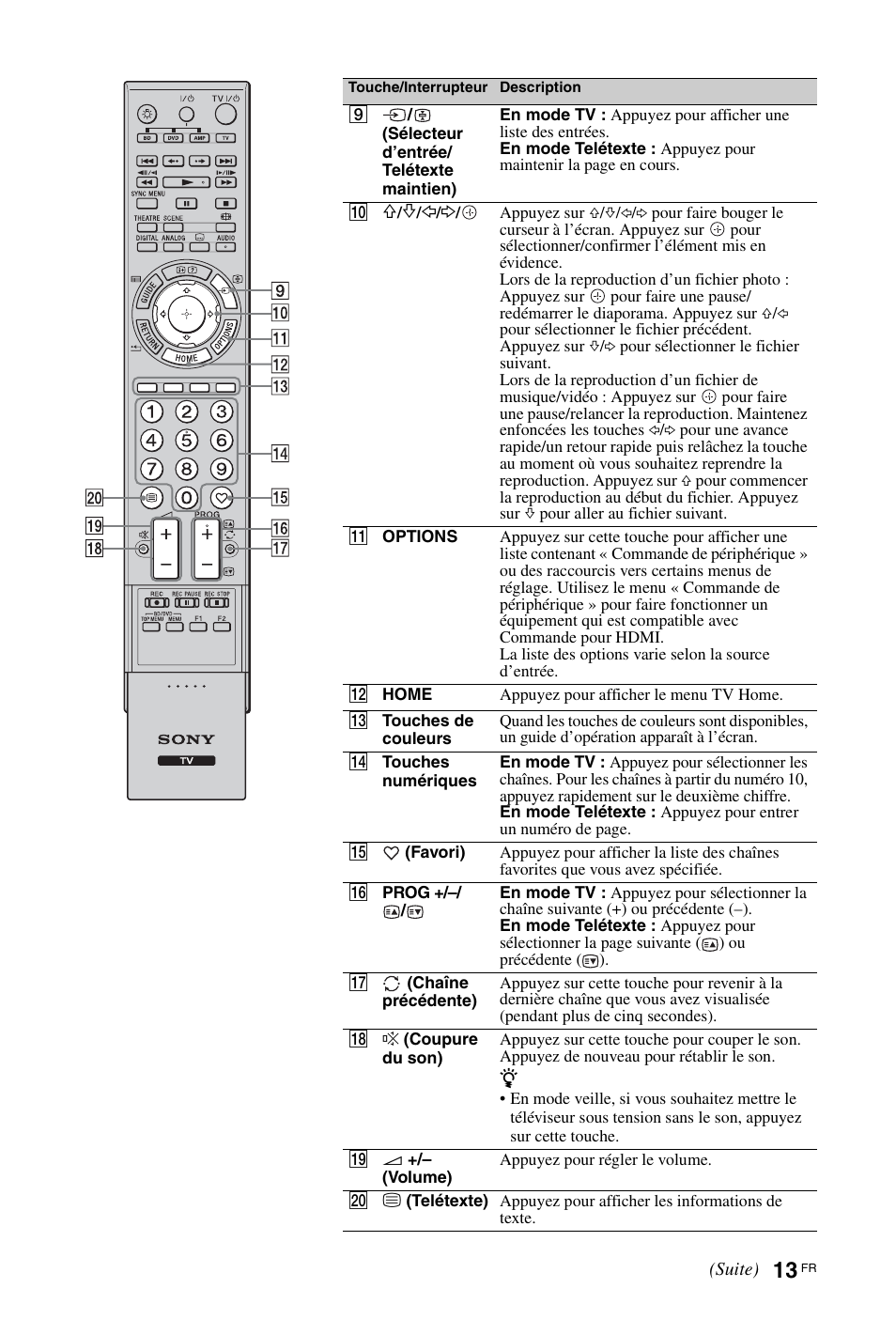 Sony KDL-46Z5500 User Manual | Page 65 / 160