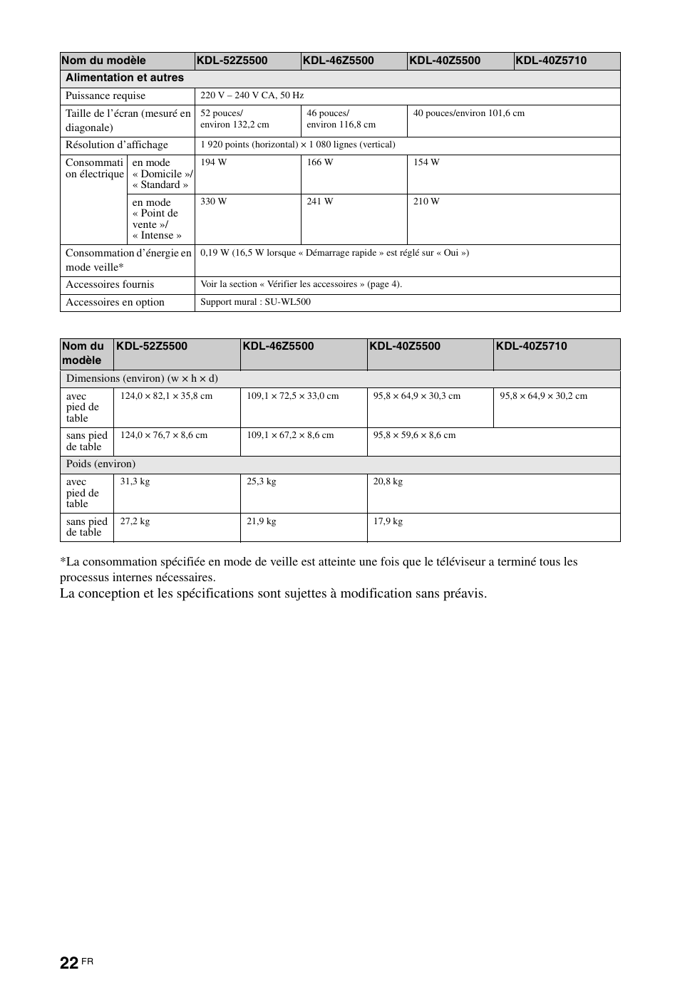 Sony KDL-46Z5500 User Manual | Page 74 / 160