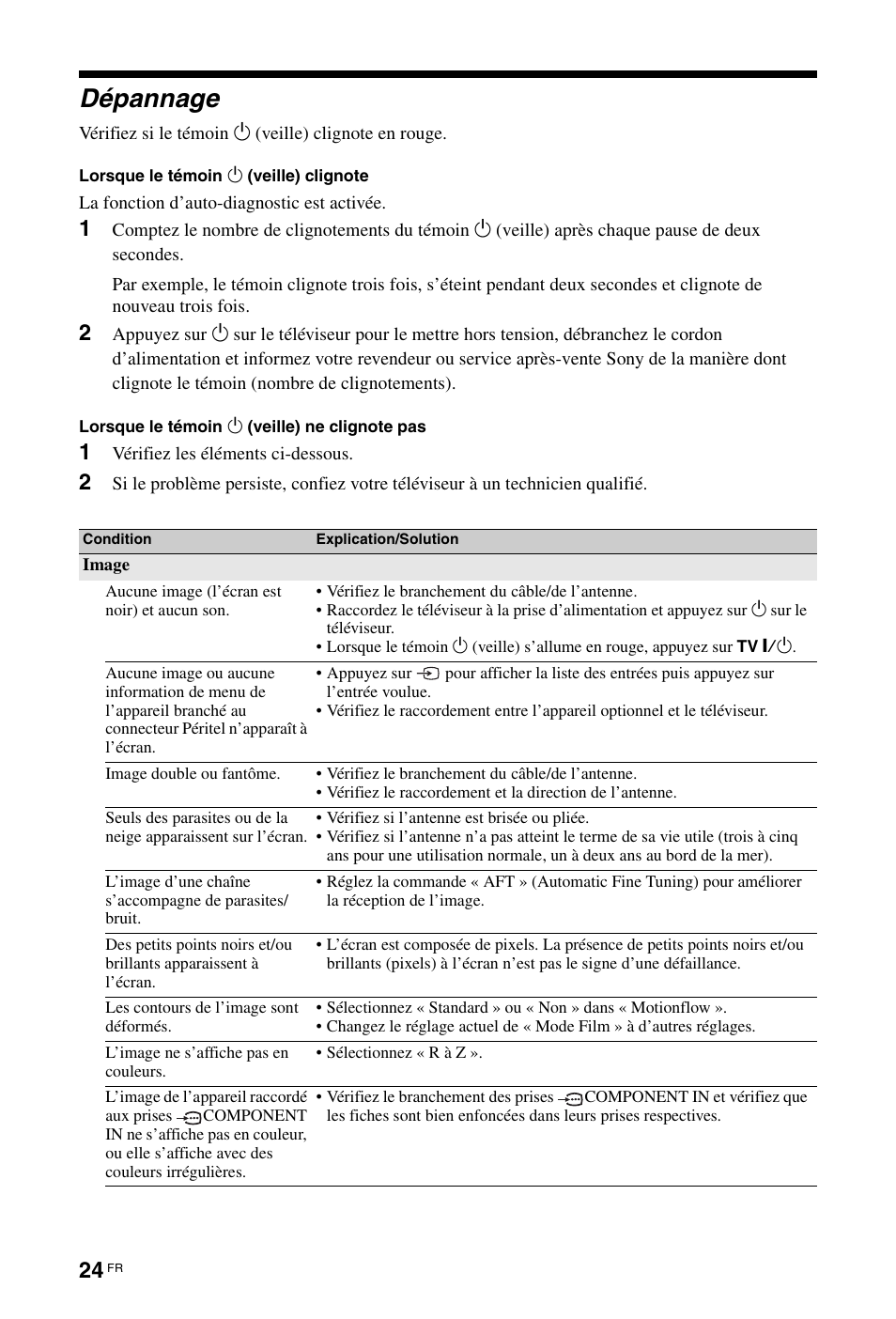 Dépannage | Sony KDL-46Z5500 User Manual | Page 76 / 160