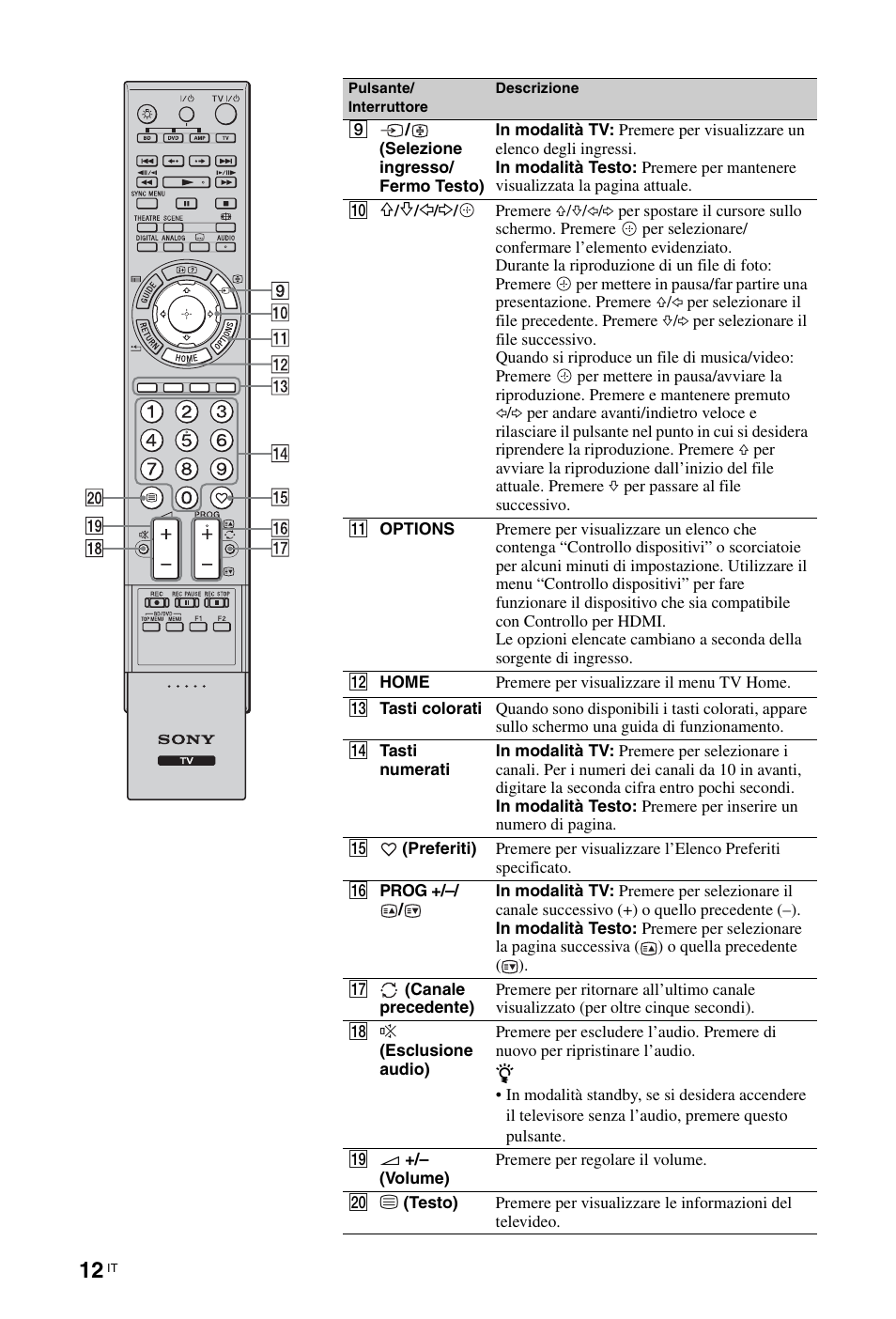 Sony KDL-46Z5500 User Manual | Page 90 / 160