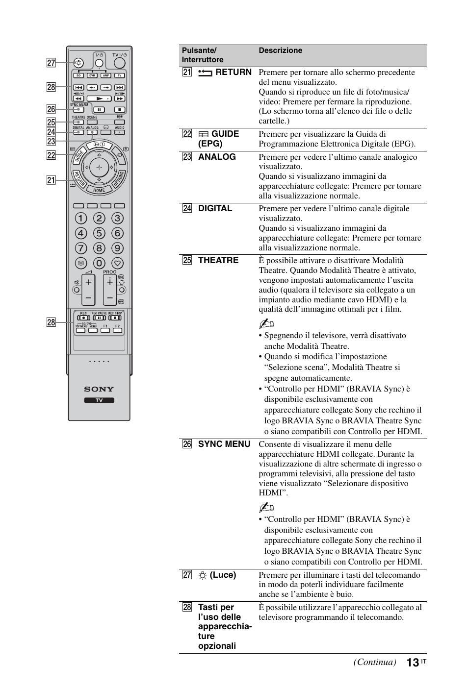 Sony KDL-46Z5500 User Manual | Page 91 / 160