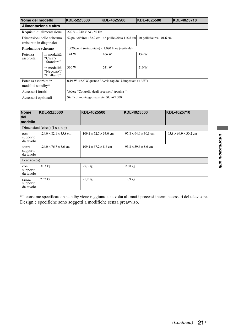 Continua) | Sony KDL-46Z5500 User Manual | Page 99 / 160