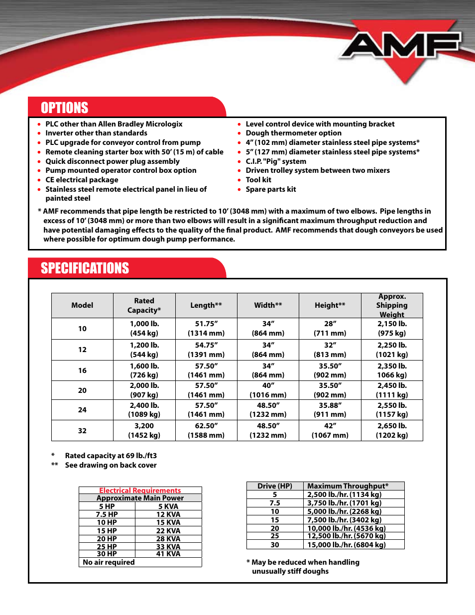 Specifications options | AMF U2 User Manual | Page 3 / 4