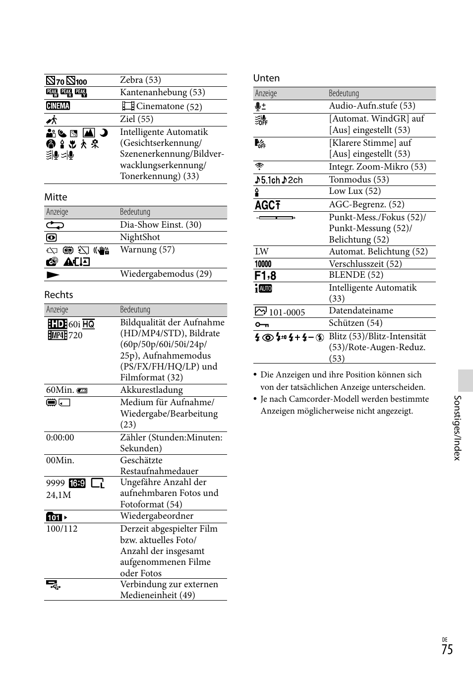 S (75) | Sony HDR-PJ780VE User Manual | Page 149 / 371