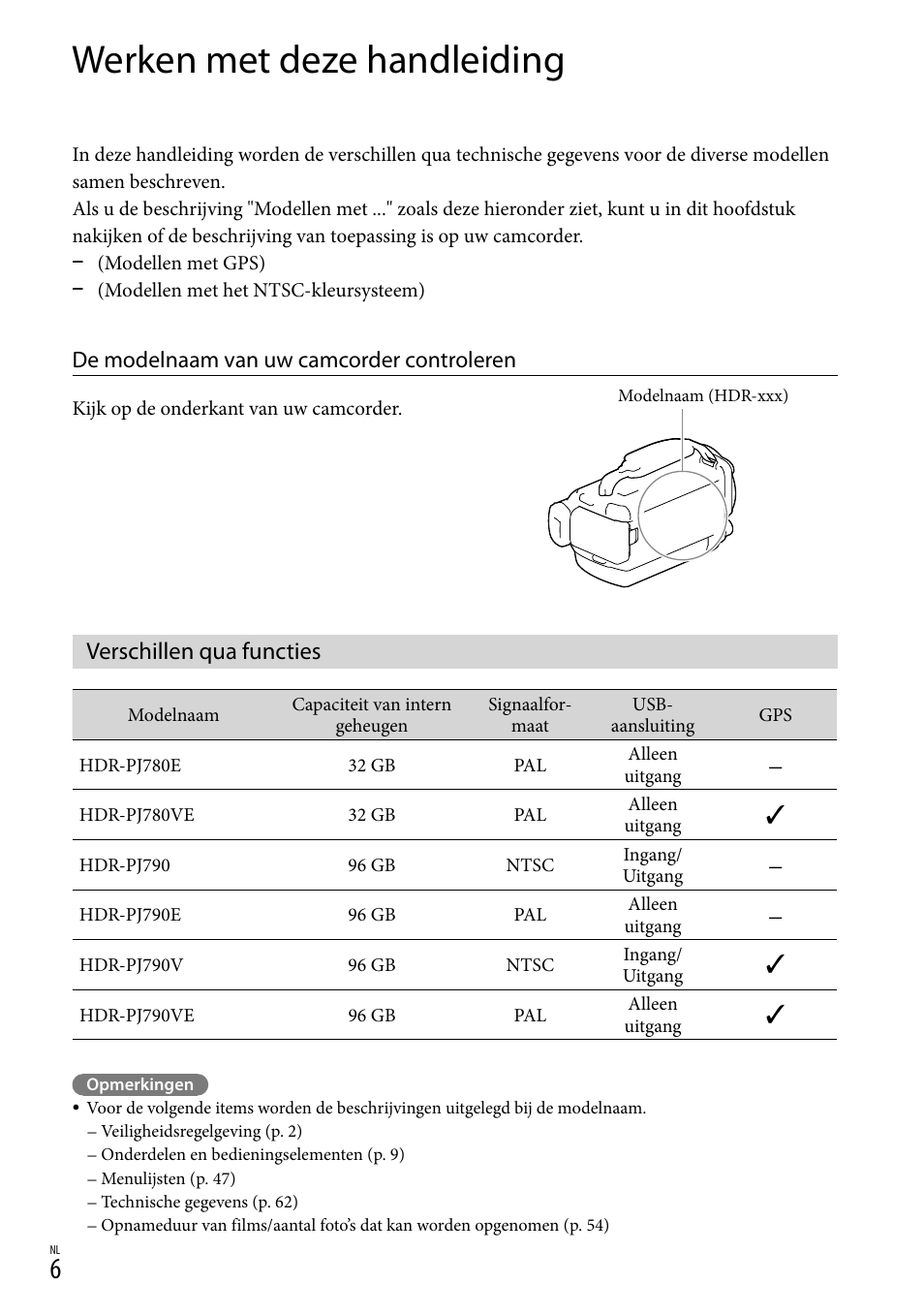 Werken met deze handleiding, Verschillen qua functies, De modelnaam van uw camcorder controleren | Sony HDR-PJ780VE User Manual | Page 156 / 371