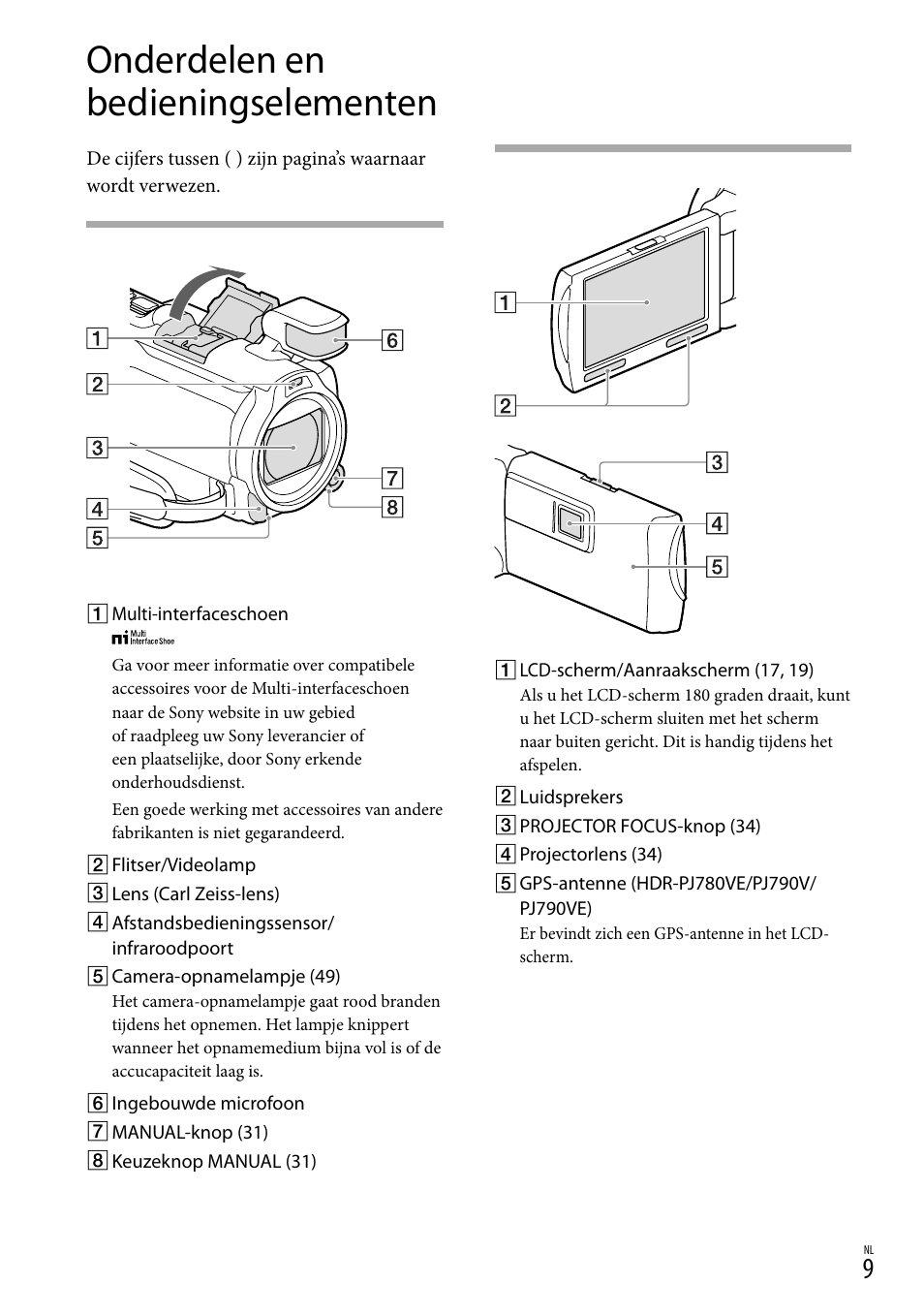 Onderdelen en bedieningselementen | Sony HDR-PJ780VE User Manual | Page 159 / 371