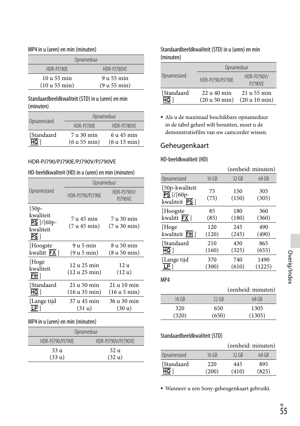 Geheugenkaart | Sony HDR-PJ780VE User Manual | Page 205 / 371