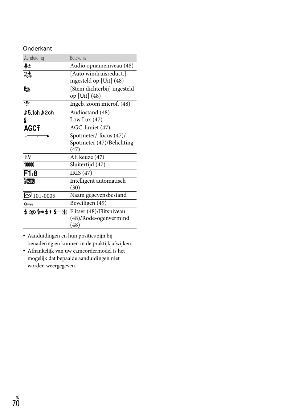 Sony HDR-PJ780VE User Manual | Page 220 / 371