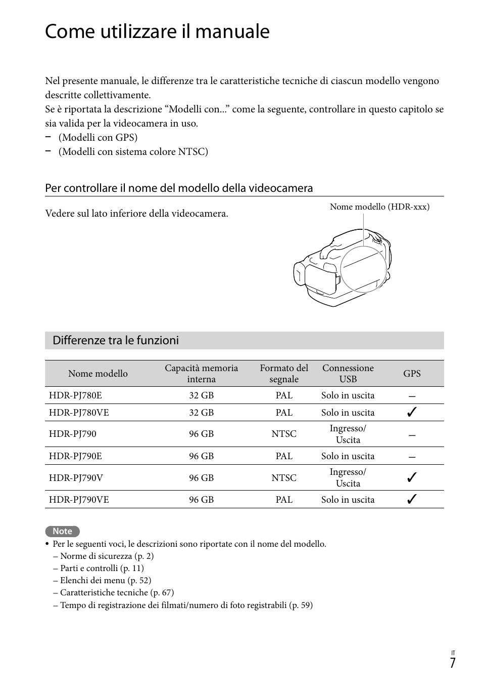 Come utilizzare il manuale, Differenze tra le funzioni | Sony HDR-PJ780VE User Manual | Page 229 / 371