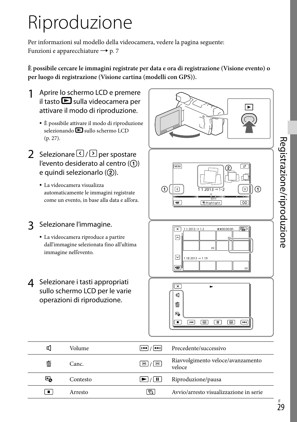 Riproduzione, Ti) (29), Al index (29) | Ini (29), Reg istr azione/r ipr oduzione | Sony HDR-PJ780VE User Manual | Page 251 / 371