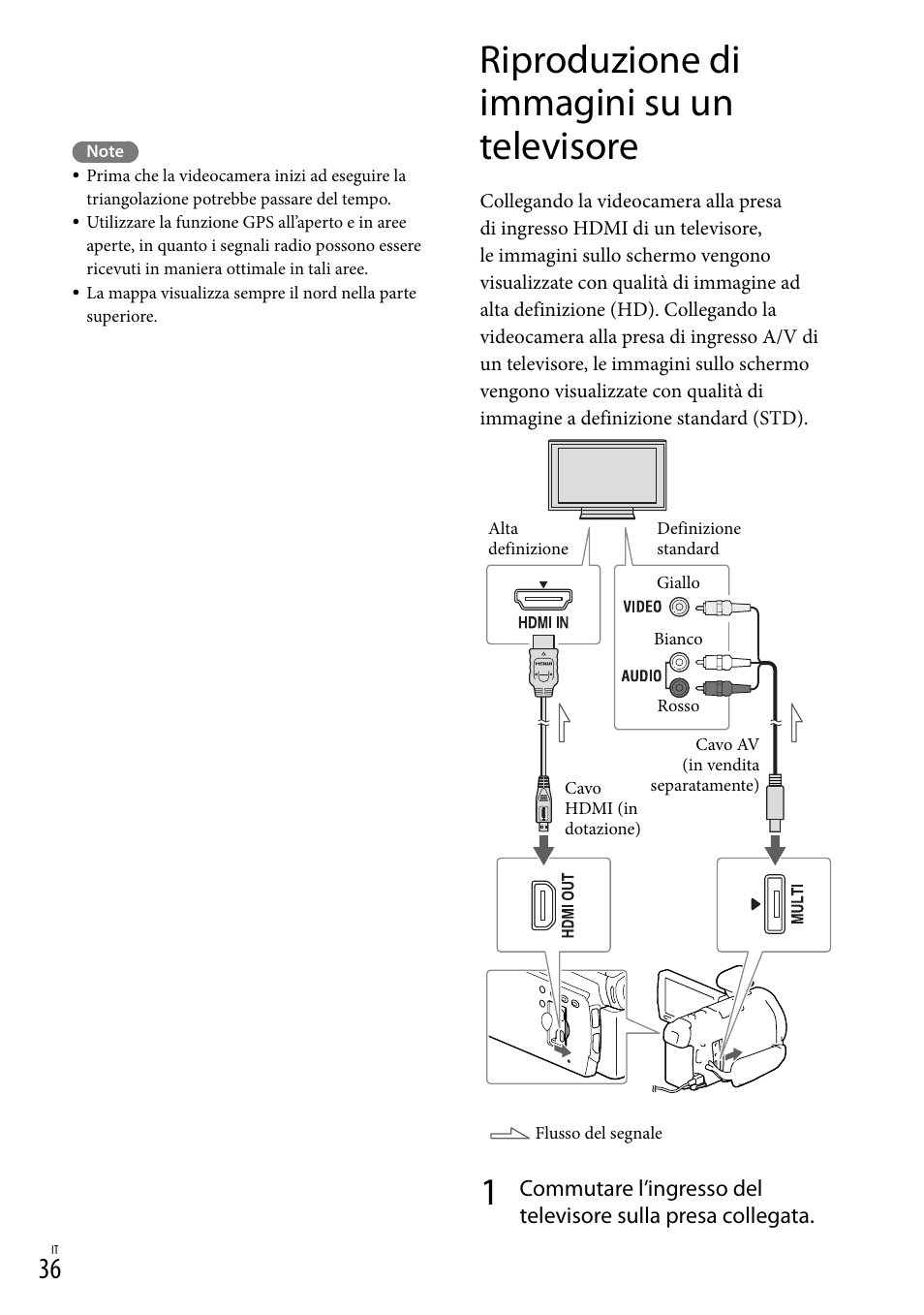 Riproduzione di immagini su un televisore, Esa hdmi out (36), O (36) | Sony HDR-PJ780VE User Manual | Page 258 / 371