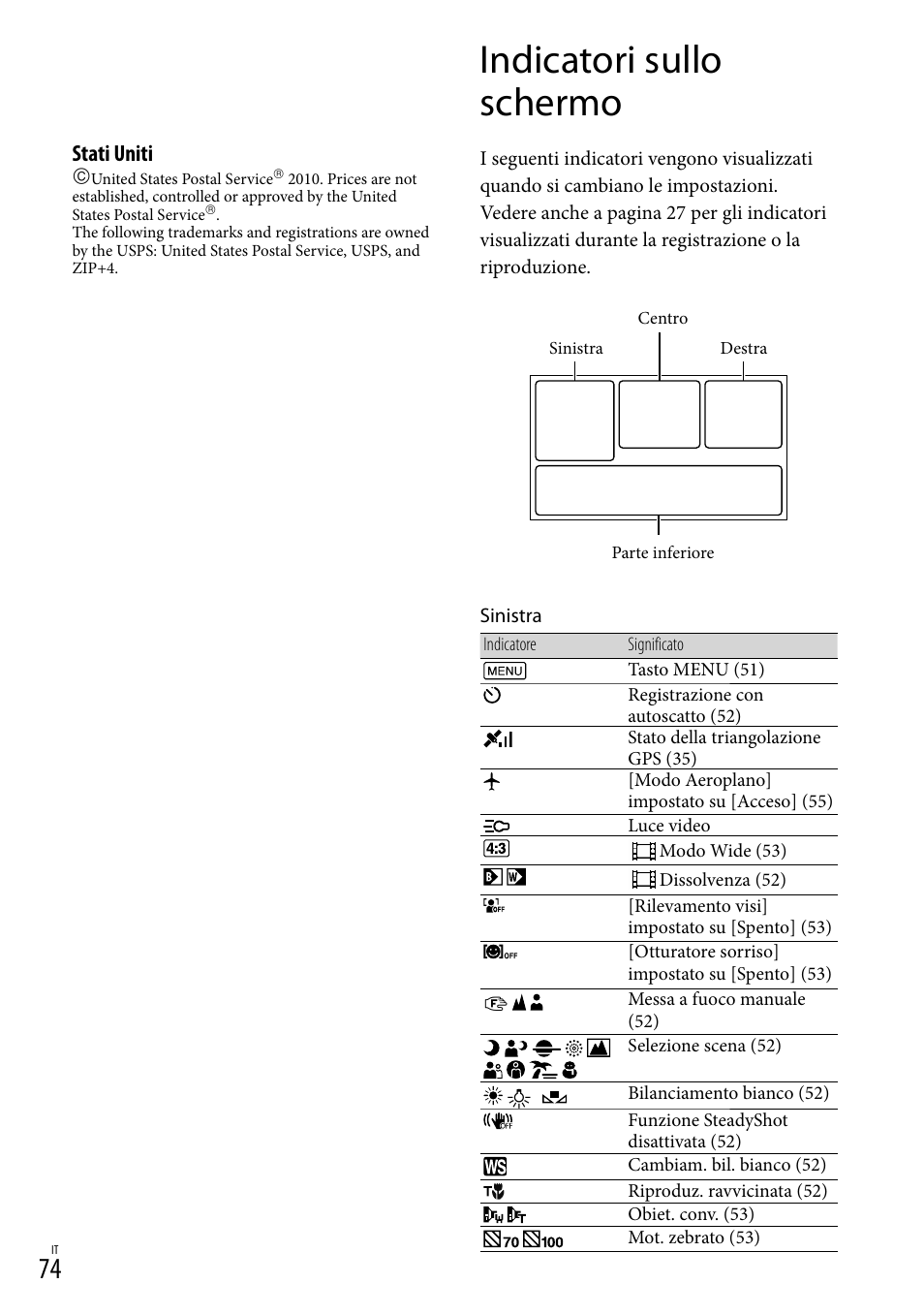 Indicatori sullo schermo, Stati uniti | Sony HDR-PJ780VE User Manual | Page 296 / 371