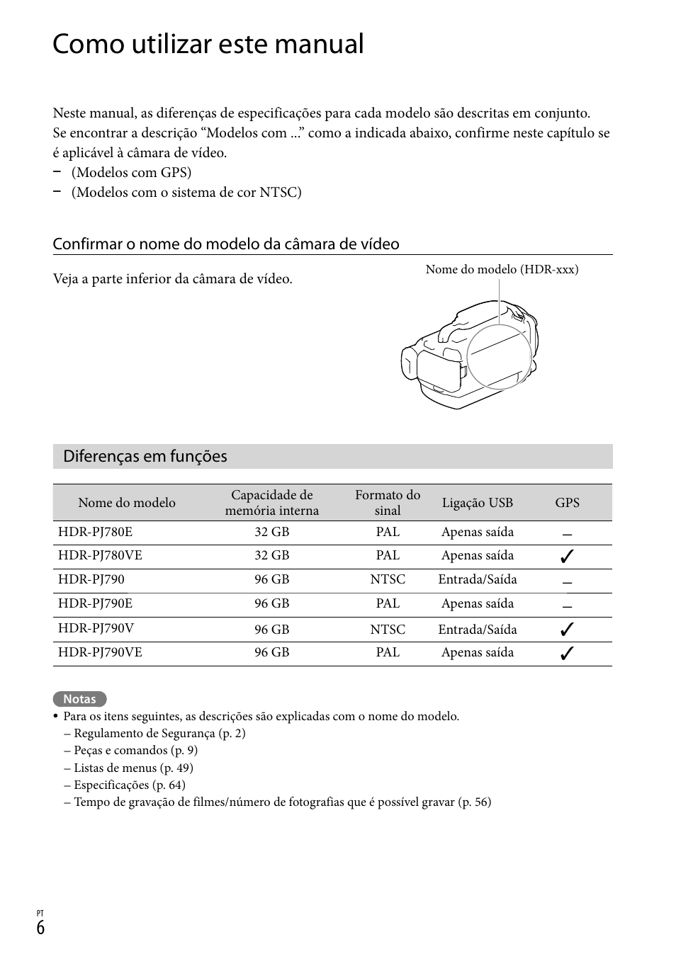 Como utilizar este manual, Diferenças em funções, Confirmar o nome do modelo da câmara de vídeo | Sony HDR-PJ780VE User Manual | Page 304 / 371