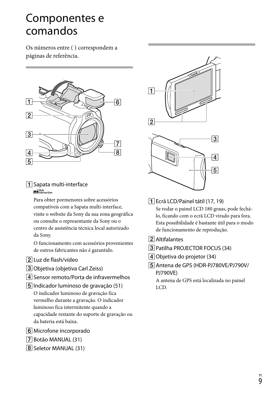 Componentes e comandos | Sony HDR-PJ780VE User Manual | Page 307 / 371