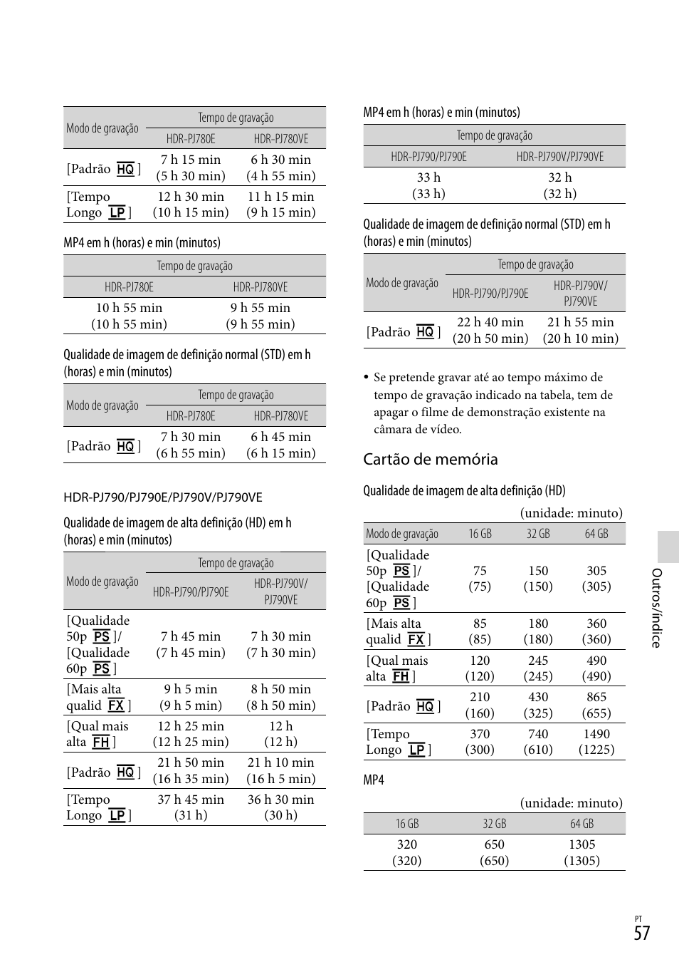 Cartão de memória | Sony HDR-PJ780VE User Manual | Page 355 / 371