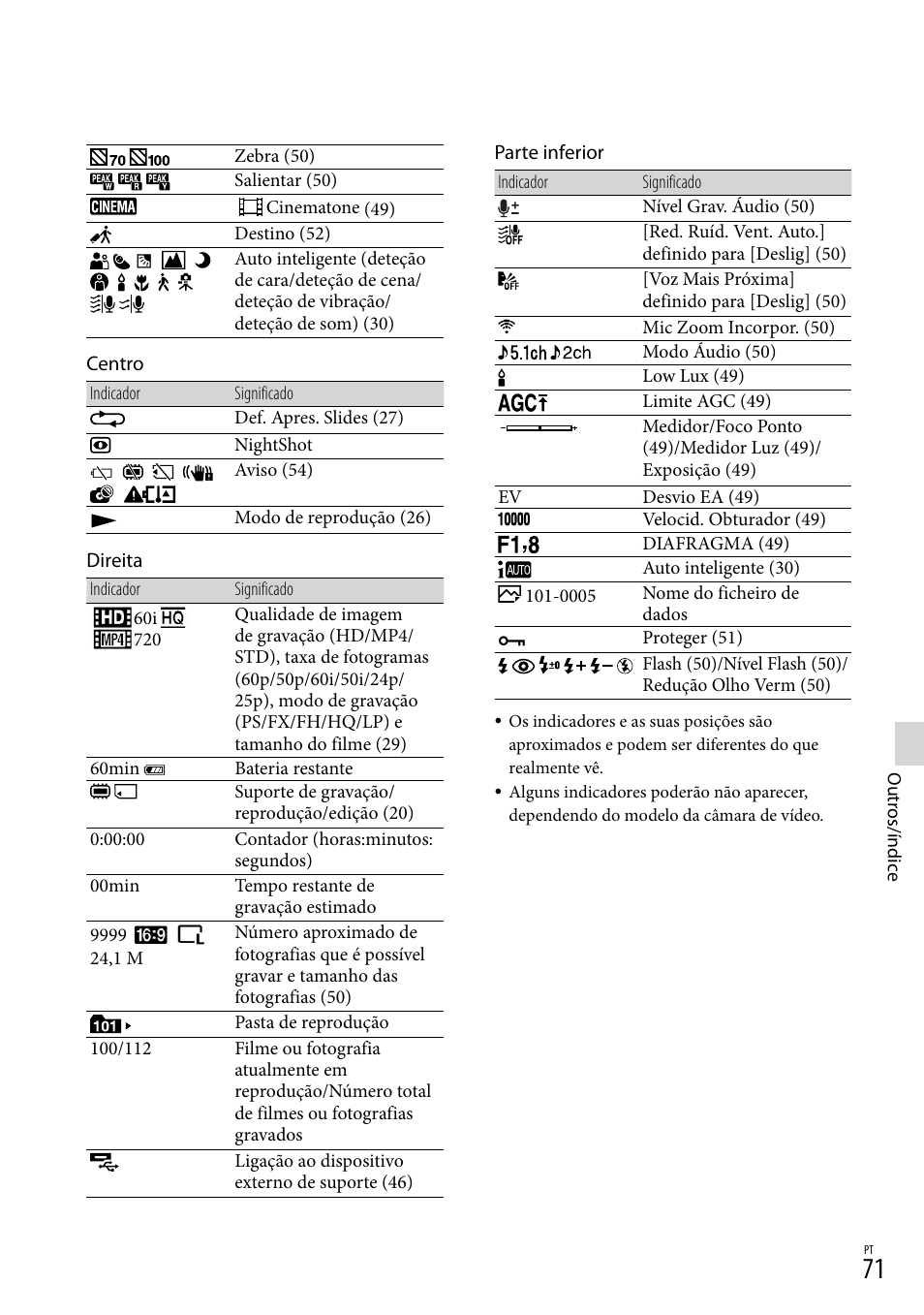 Ão (71) | Sony HDR-PJ780VE User Manual | Page 369 / 371