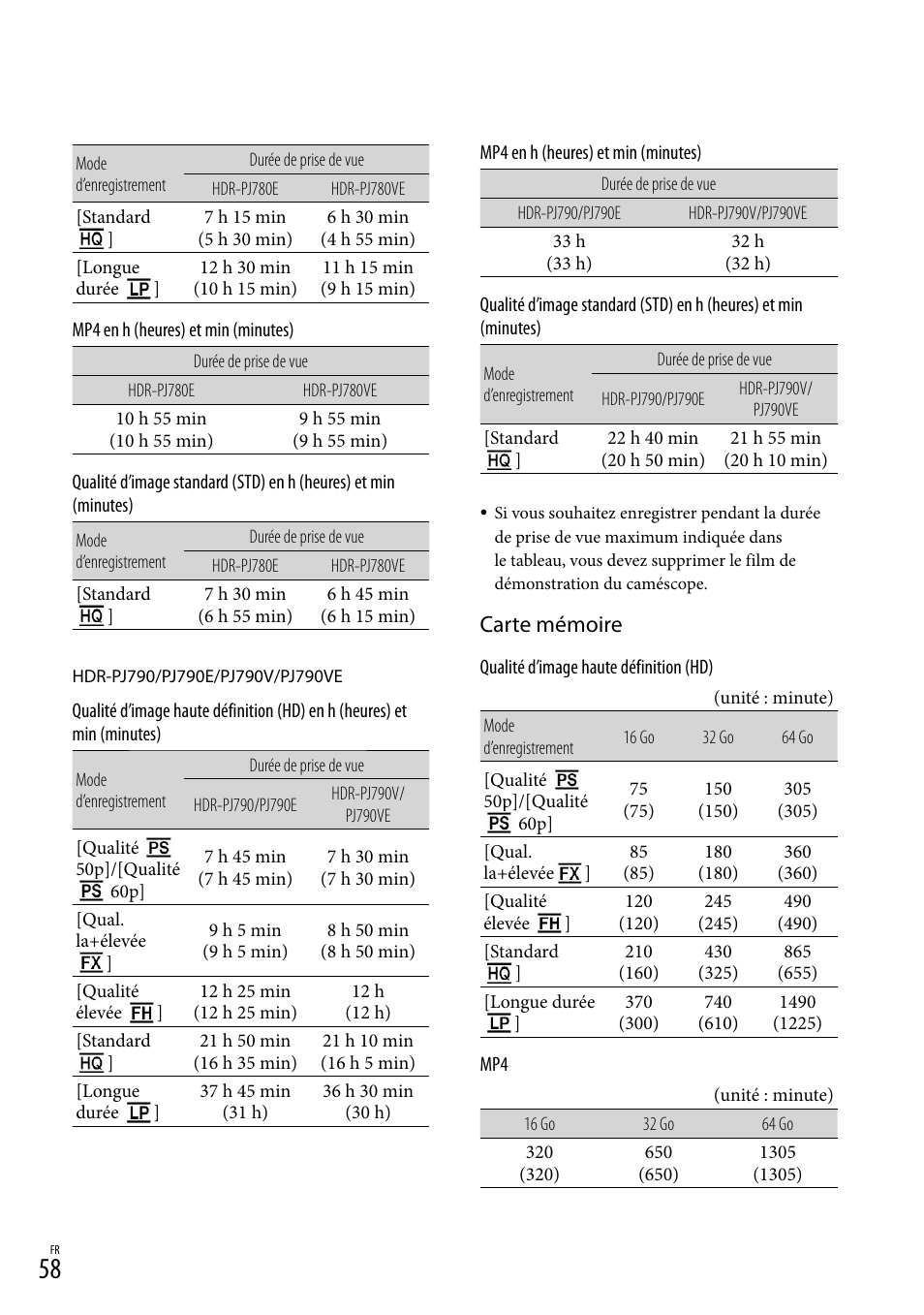 Carte mémoire | Sony HDR-PJ780VE User Manual | Page 58 / 371