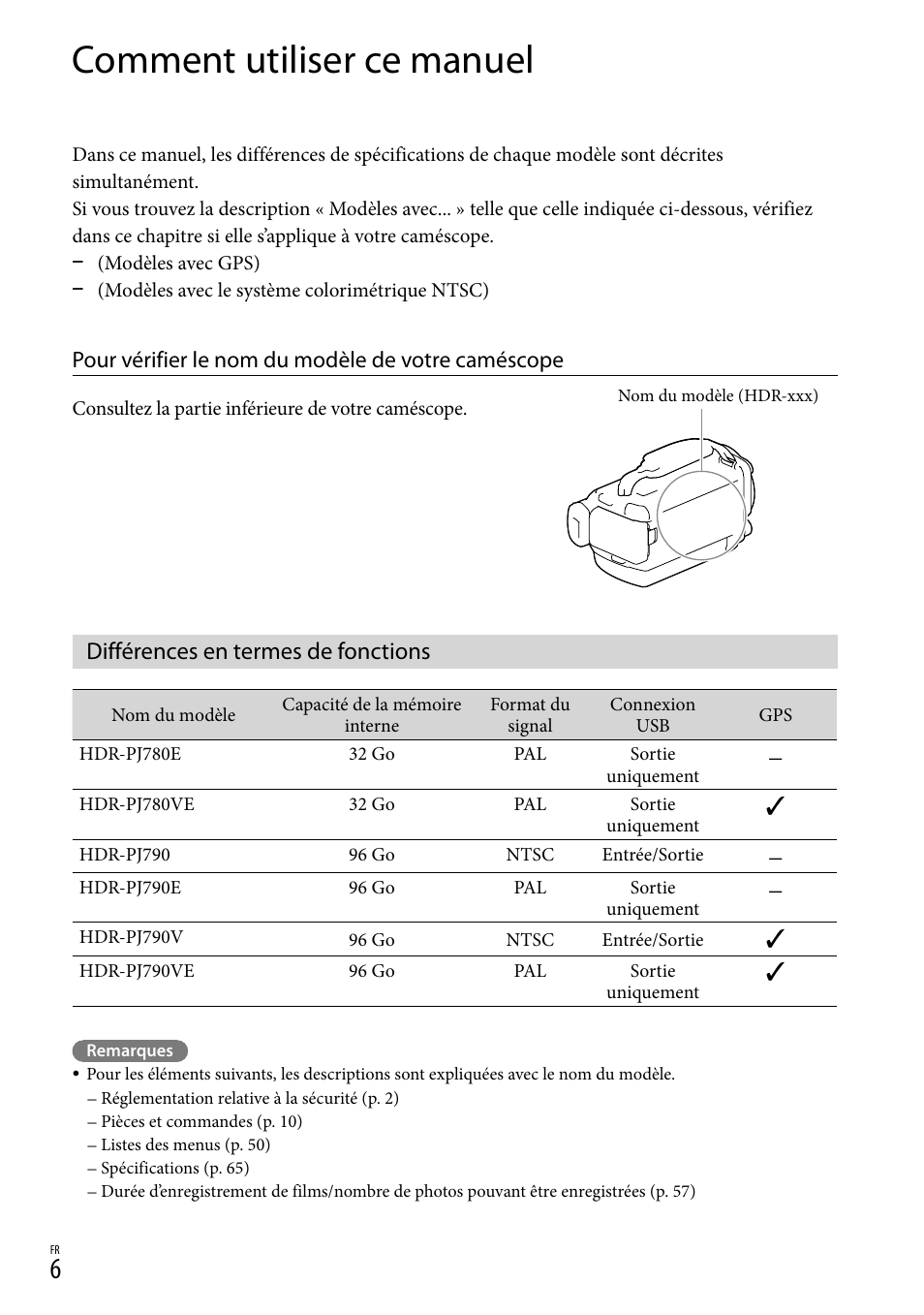 Comment utiliser ce manuel, Différences en termes de fonctions, Pour vérifier le nom du modèle de votre caméscope | Sony HDR-PJ780VE User Manual | Page 6 / 371