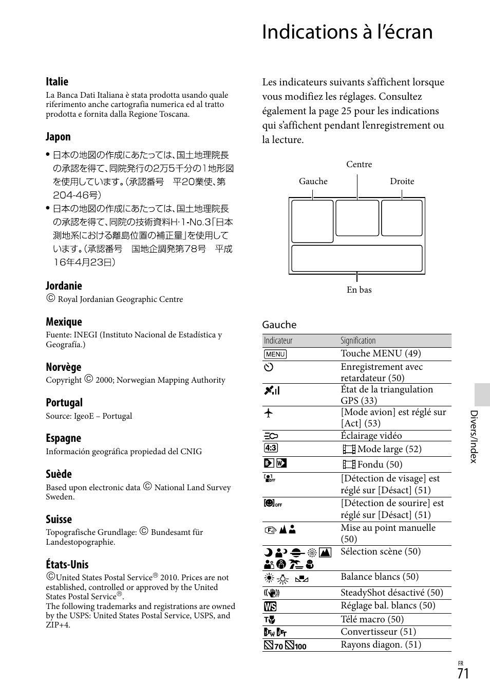 Indications à l’écran, Italie, Japon jordanie | Mexique, Norvège, Portugal, Espagne, Suède, Suisse, États-unis | Sony HDR-PJ780VE User Manual | Page 71 / 371