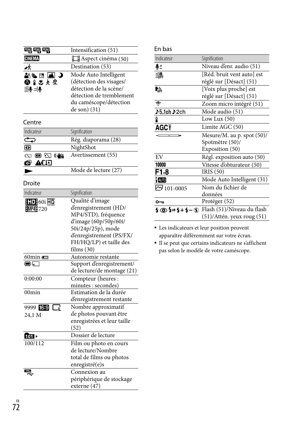 E (72) | Sony HDR-PJ780VE User Manual | Page 72 / 371