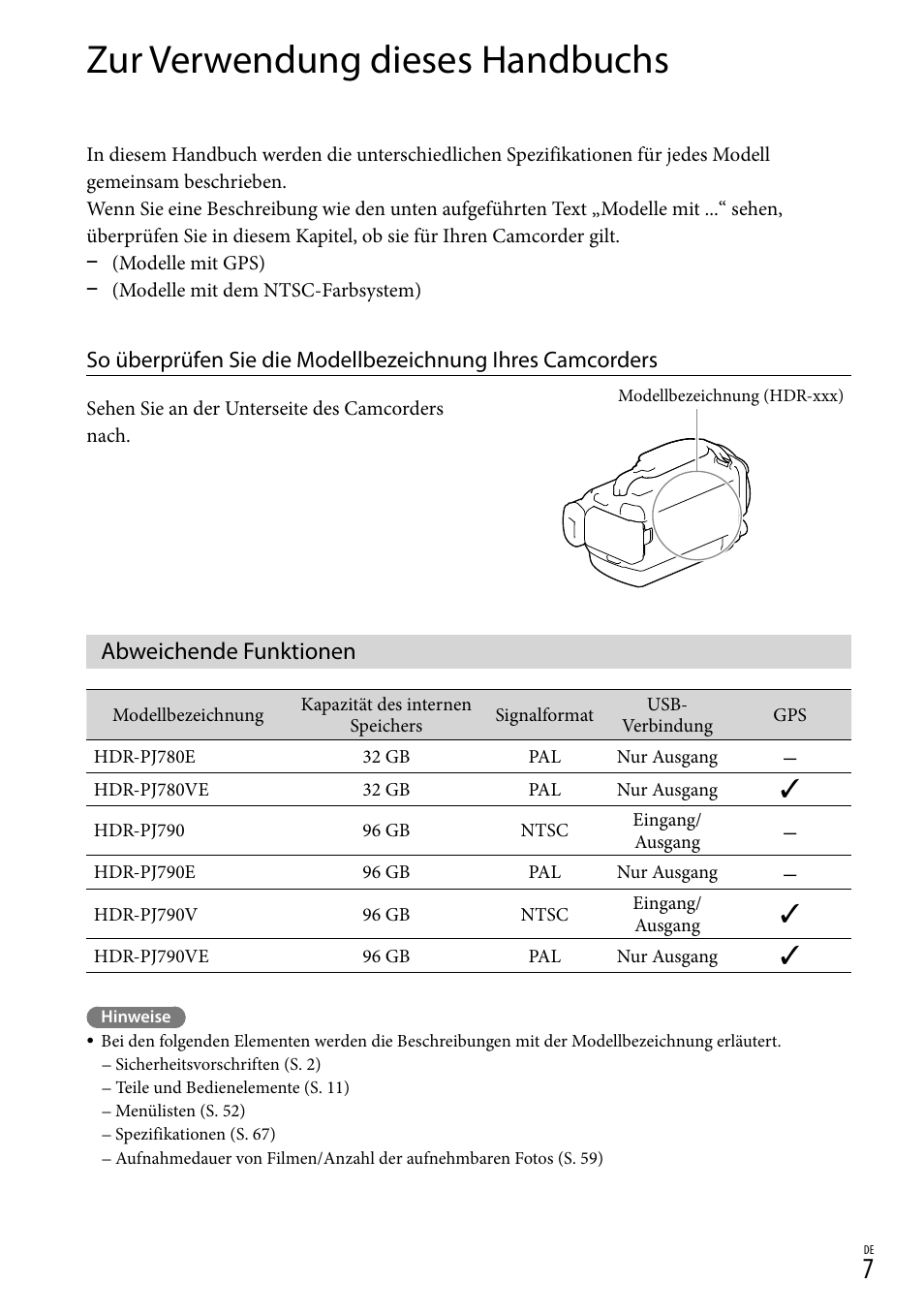 Zur verwendung dieses handbuchs, Abweichende funktionen | Sony HDR-PJ780VE User Manual | Page 81 / 371