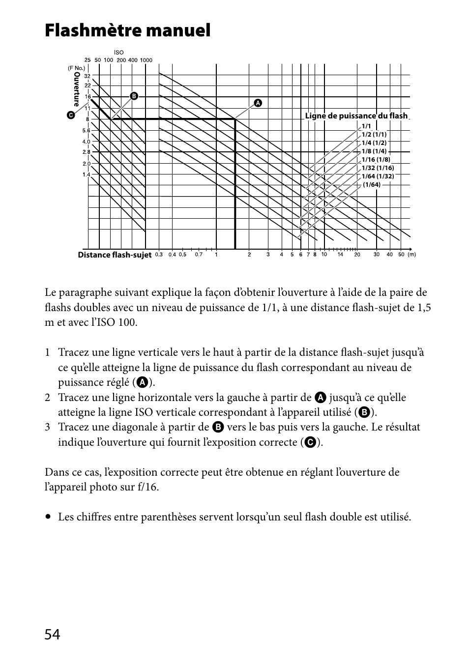 Flashmètre manuel | Sony HVL-MT24AM User Manual | Page 114 / 293