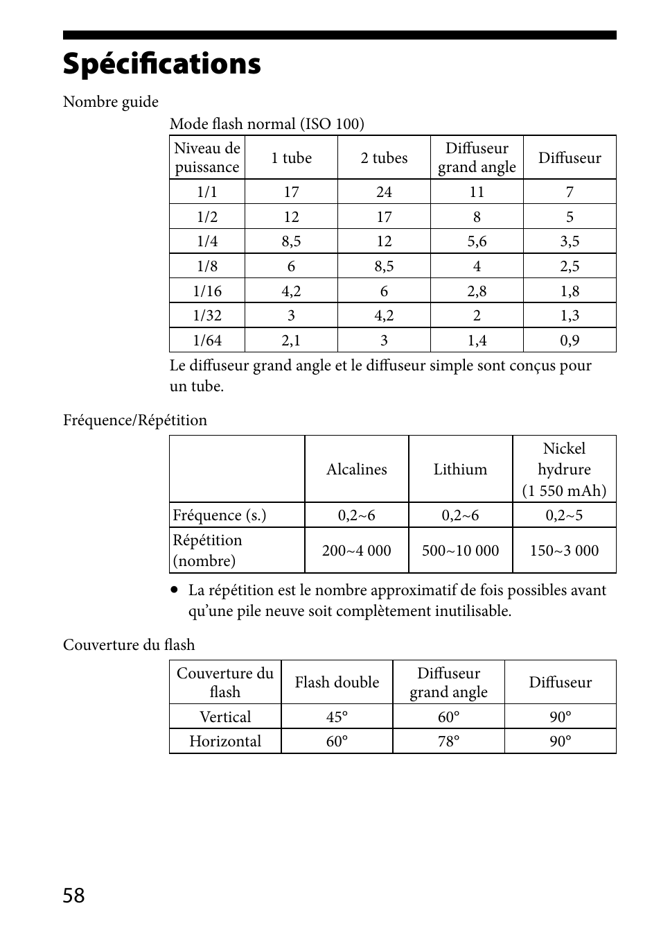 Spécifications | Sony HVL-MT24AM User Manual | Page 118 / 293