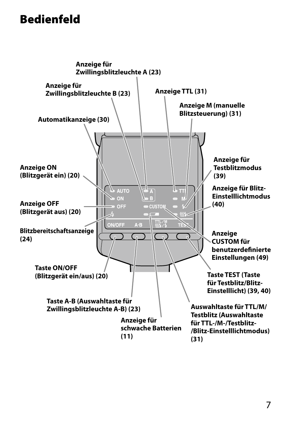 Bedienfeld | Sony HVL-MT24AM User Manual | Page 125 / 293