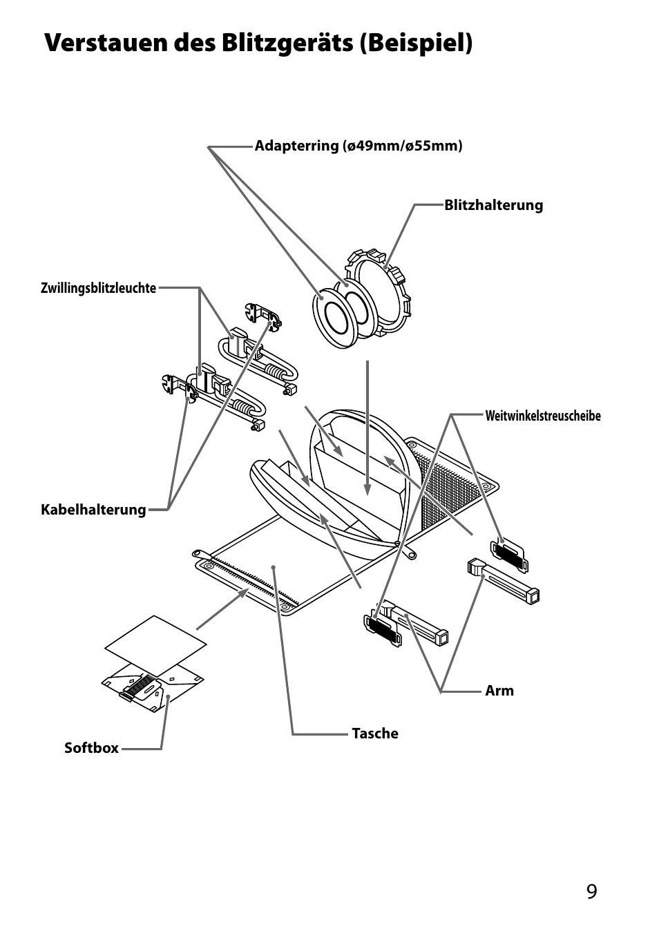 Verstauen des blitzgeräts (beispiel) | Sony HVL-MT24AM User Manual | Page 127 / 293