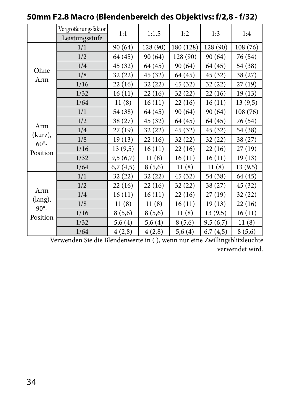 Sony HVL-MT24AM User Manual | Page 152 / 293