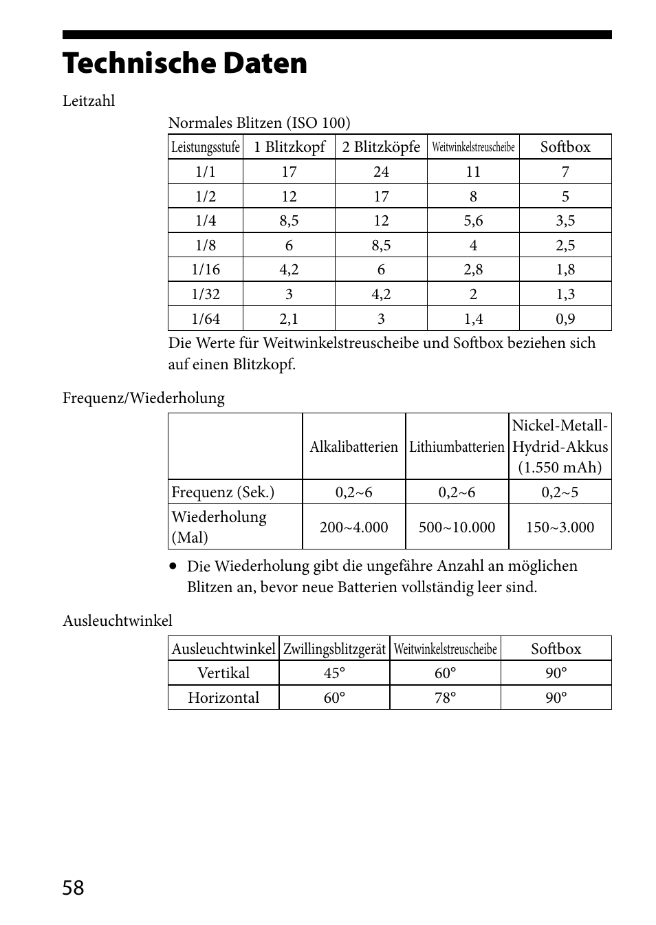 Technische daten | Sony HVL-MT24AM User Manual | Page 176 / 293