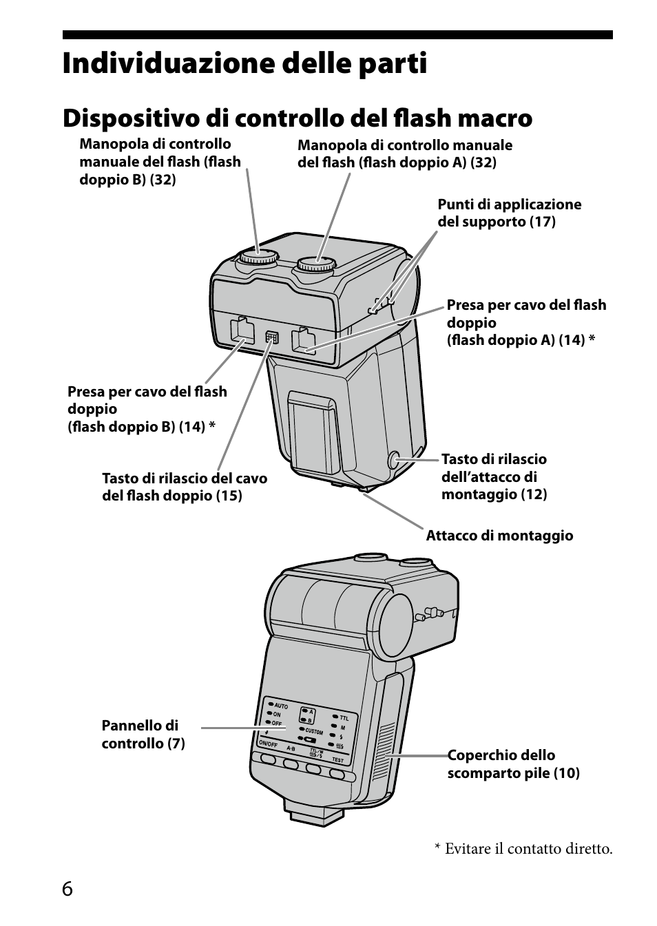 Individuazione delle parti, Dispositivo di controllo del flash macro | Sony HVL-MT24AM User Manual | Page 182 / 293