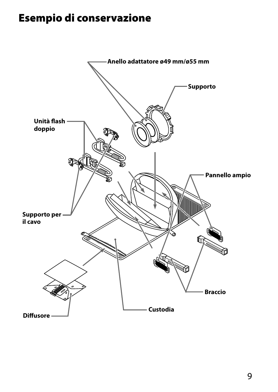 Esempio di conservazione | Sony HVL-MT24AM User Manual | Page 185 / 293