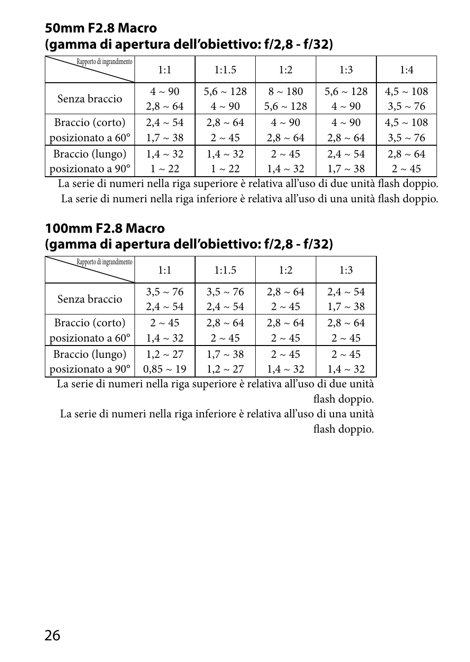 Sony HVL-MT24AM User Manual | Page 202 / 293